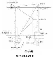 组合 5