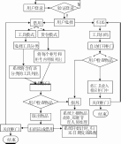 组合 51