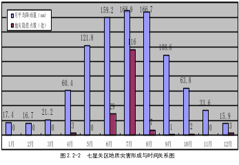 组合 270