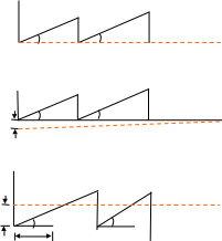 组合 237