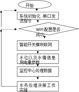 画布 10