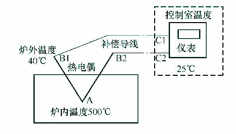 1_副本