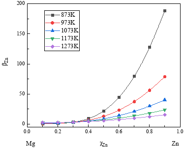 C:\Users\Principle\Desktop\活度计算\fenlixishu.wmf