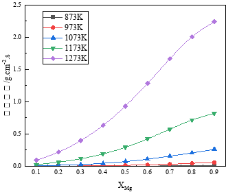 C:\Users\Principle\Desktop\活度计算\zhengfasulv.wmf