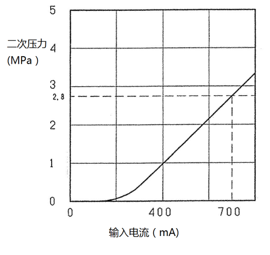 无标题2