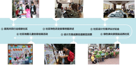 已解密_广州市社区设计师制度的探索与实践2021-11-6_20