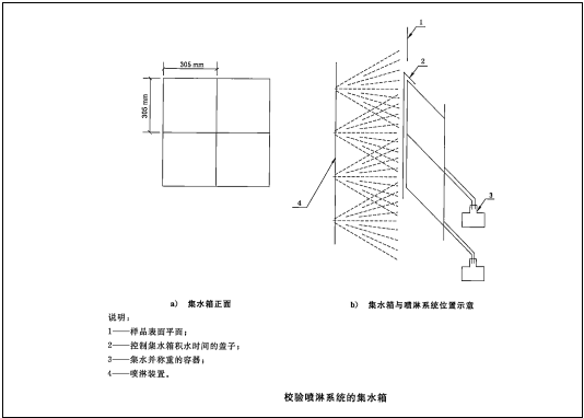 F:\zMyDocuments\00  zdesktop\20211027  论文\图2  淋水系统校验方法  集水箱.png