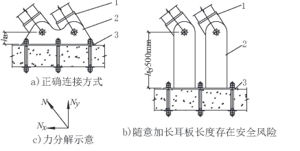 图4 附着杆与墙座的连接及受力分析