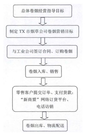 metapro添加图片