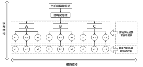 模型