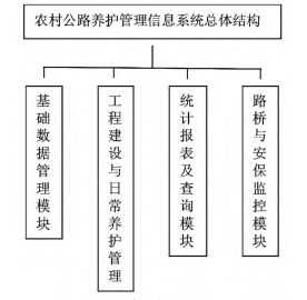 图1 兴化市农村公路养护管理信息系统总体结构图
