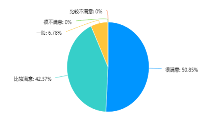 C:\Users\hp\Downloads\chart (6).png