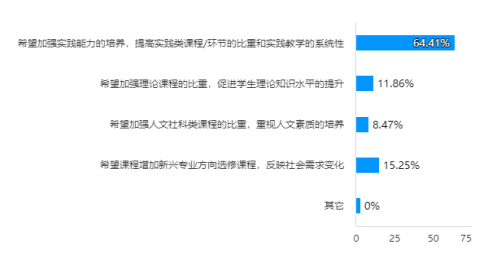 C:\Users\hp\Downloads\chart (10).png