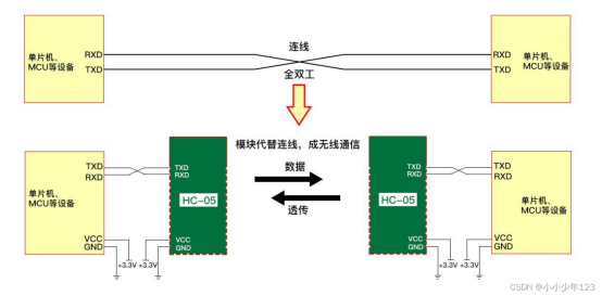 图示  描述已自动生成