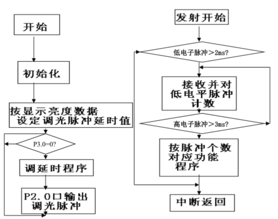 图示  描述已自动生成