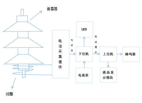 捕获