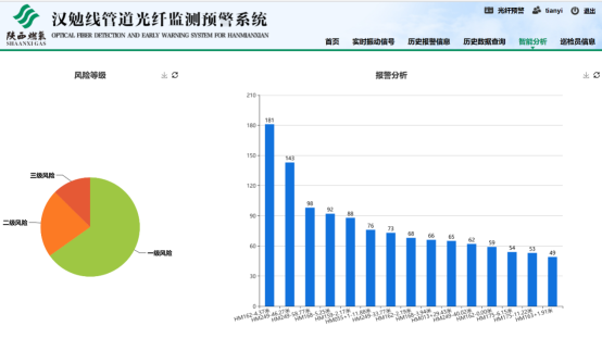 C:\Users\Jiangxb3.GLOBAL\Desktop\截图20200117\智能分析.png