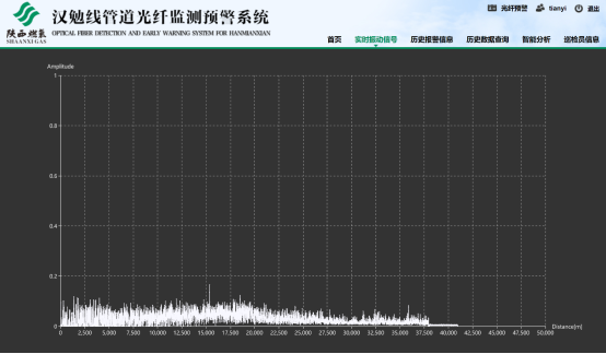 C:\Users\Jiangxb3.GLOBAL\Desktop\截图20200117\实时信号.png