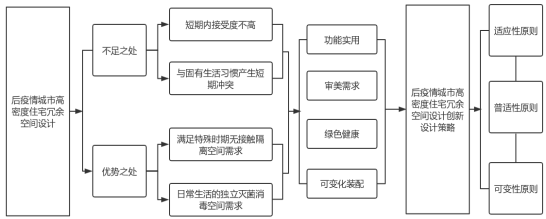 电商系统演化架构(2)
