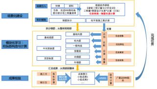 图形用户界面, 应用程序  描述已自动生成