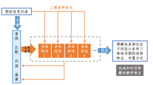 图示  描述已自动生成