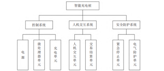 图示  描述已自动生成