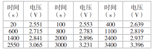 表格  描述已自动生成