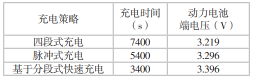 表格  描述已自动生成