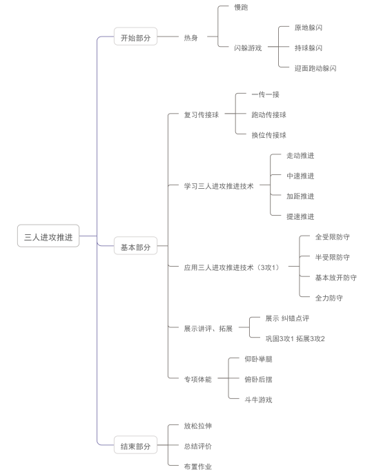 C:\Users\ASUS\Desktop\基础样式.png基础样式