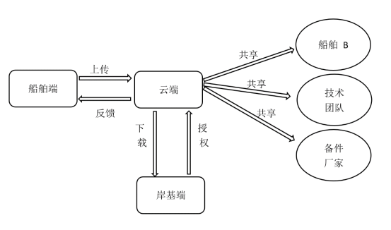 metapro添加图片