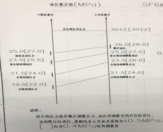 液压压力整定值