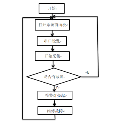 C:\Users\Administrator\AppData\Roaming\Tencent\Users\320393398\QQ\WinTemp\RichOle\GO04MZ%WU4B83M1~4KE0CIH.png