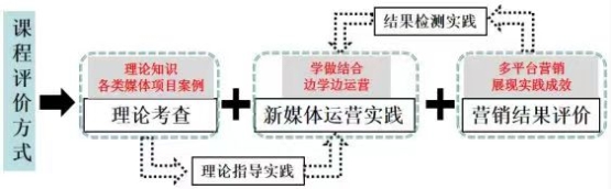 课程评价方式