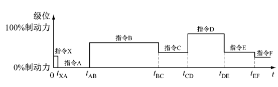 图表  描述已自动生成