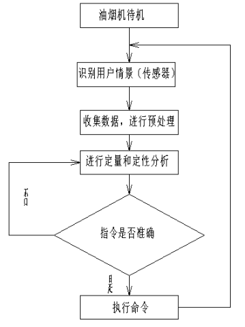 E:\唐兴旺2023\23年申报高工\论文\调挡流程图.PNG