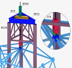 提升支架类型三