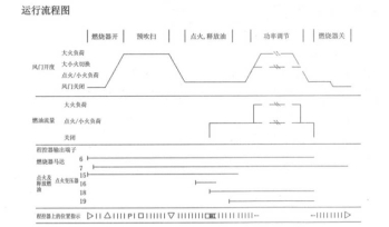 V:\李顺\2023\论文论文\网上论文交流\程控器运行流程图.jpg