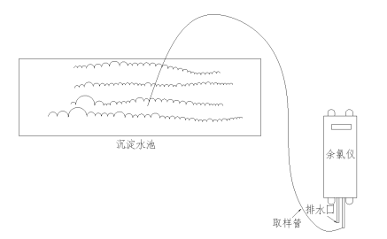 余氯取样示意图