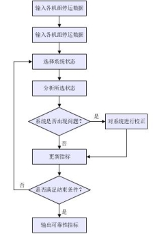 0-0-4电力系统可靠性分析流程