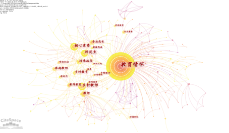 关键词共现图谱