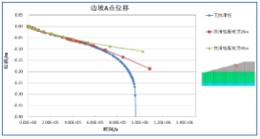 图表, 折线图  描述已自动生成