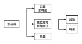 毕业设计