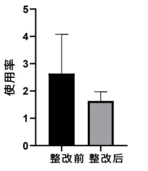 整改前后使用率对比