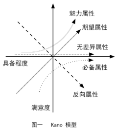 表格