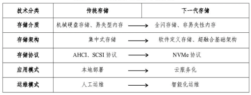 表格  描述已自动生成