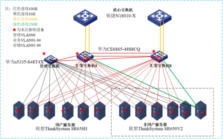 图示  描述已自动生成