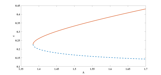 figure1