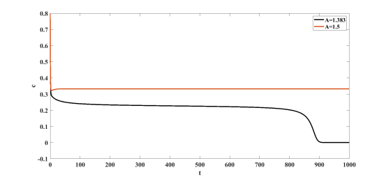 figure2