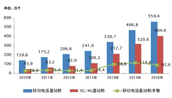 http://www.miit.gov.cn/n1146312/n1146904/n1648372/c5498087/part/5498103.jpg