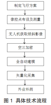 metapro添加图片